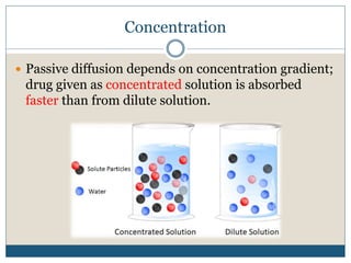 Concentration
 Passive diffusion depends on concentration gradient;
drug given as concentrated solution is absorbed
faster than from dilute solution.
 