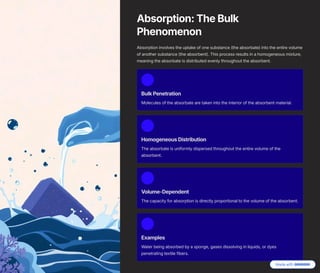Absorption-vs-Adsorption-A-Deep-Dive.pdf