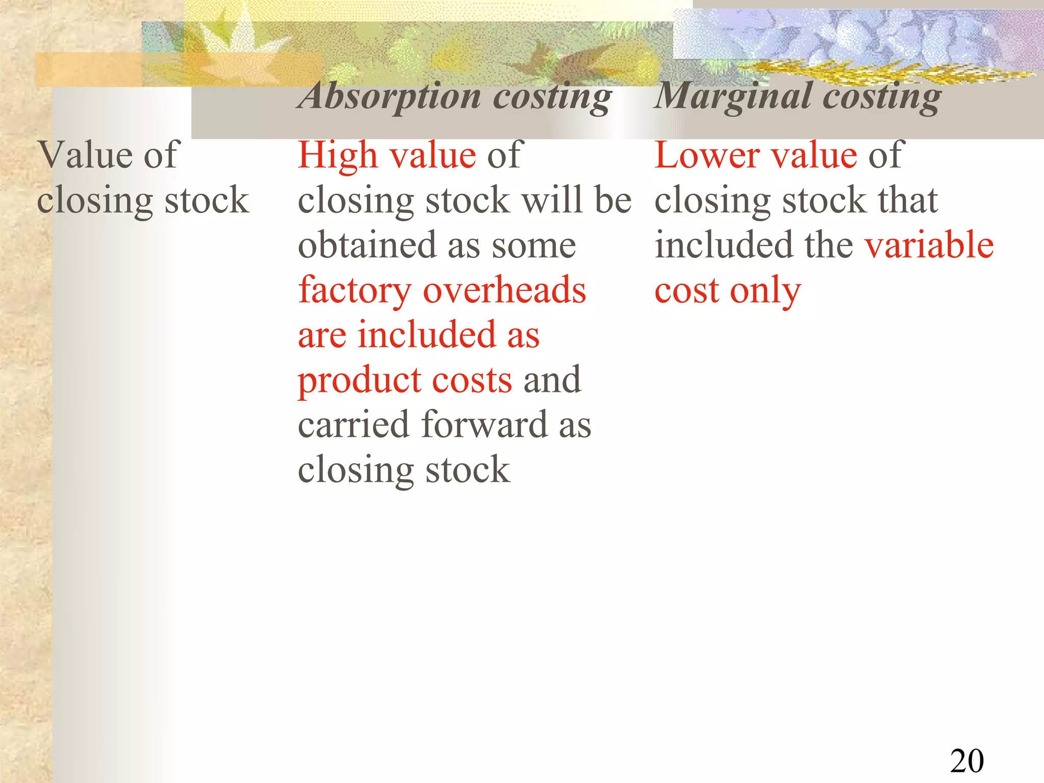 Absorption costing      Marginal costing
Value of        High value of           Lower value of
closing stock   closing stock will be   closing stock that
                obtained as some        included the variable
                factory overheads       cost only
                are included as
                product costs and
                carried forward as
                closing stock




                                                          20
 