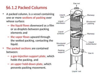 Packed Absorption Column Setup Absorption and Stripping of Dilute Mixtures.pptx
