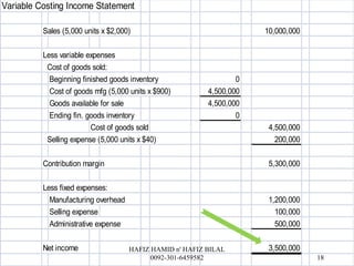 Variable Costing Income Statement
Sales (5,000 units x $2,000) 10,000,000
Less variable expenses
Cost of goods sold:
Beginning finished goods inventory 0
Cost of goods mfg (5,000 units x $900) 4,500,000
Goods available for sale 4,500,000
Ending fin. goods inventory 0
Cost of goods sold 4,500,000
Selling expense (5,000 units x $40) 200,000
Contribution margin 5,300,000
Less fixed expenses:
Manufacturing overhead 1,200,000
Selling expense 100,000
Administrative expense 500,000
Net income 3,500,000
18
HAFIZ HAMID n' HAFIZ BILAL
0092-301-6459582
 