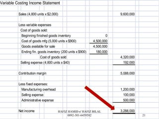 Variable Costing Income Statement
Sales (4,800 units x $2,000) 9,600,000
Less variable expenses
Cost of goods sold:
Beginning finished goods inventory 0
Cost of goods mfg (5,000 units x $900) 4,500,000
Goods available for sale 4,500,000
Ending fin. goods inventory (200 units x $900) 180,000
Cost of goods sold 4,320,000
Selling expense (4,800 units x $40) 192,000
Contribution margin 5,088,000
Less fixed expenses:
Manufacturing overhead 1,200,000
Selling expense 100,000
Administrative expense 500,000
Net income 3,288,000
21
HAFIZ HAMID n' HAFIZ BILAL
0092-301-6459582
 