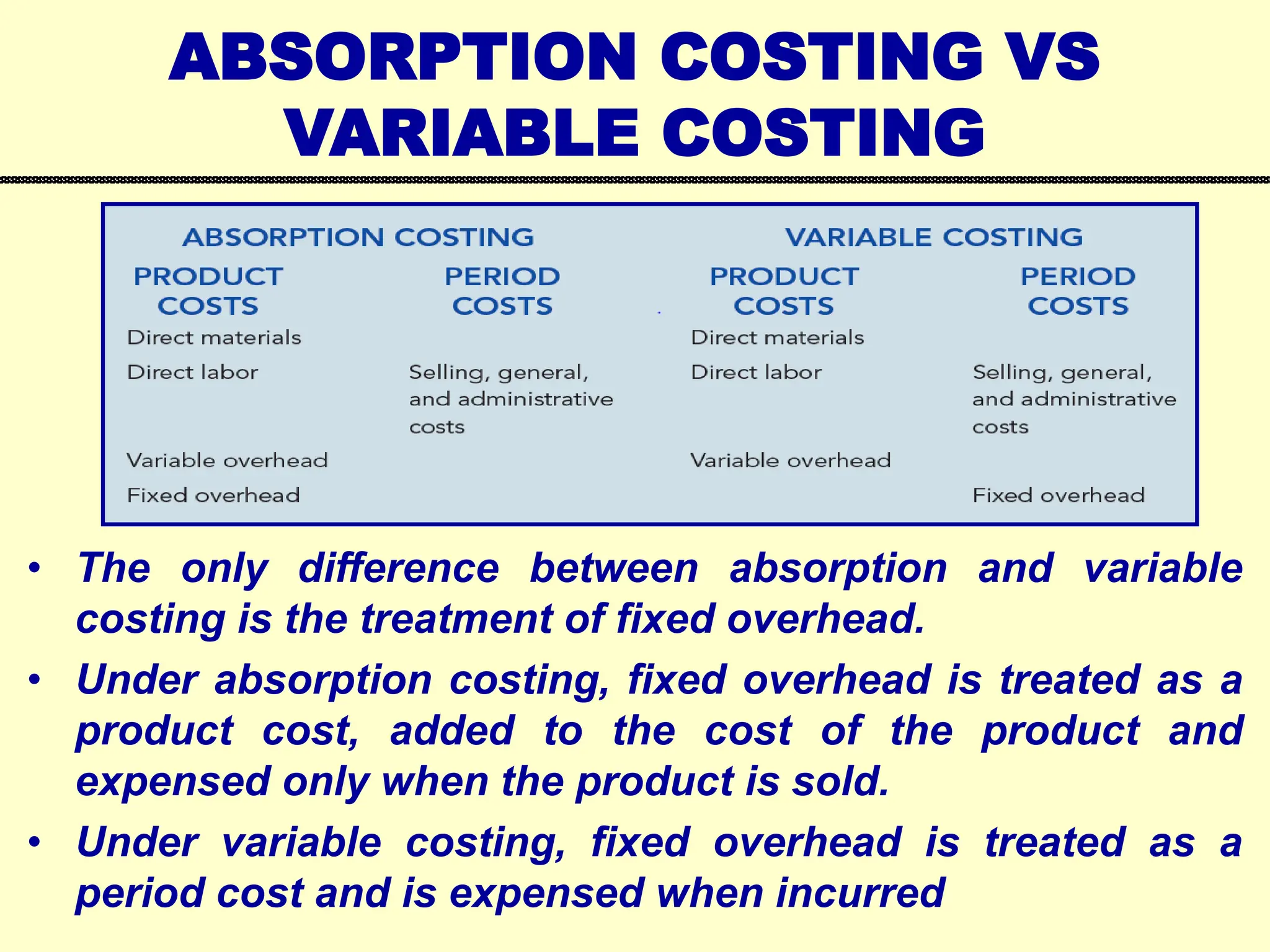 ABSORPTION COSTING VS
VARIABLE COSTING
• The only difference between absorption and variable
costing is the treatment of fixed overhead.
• Under absorption costing, fixed overhead is treated as a
product cost, added to the cost of the product and
expensed only when the product is sold.
• Under variable costing, fixed overhead is treated as a
period cost and is expensed when incurred
 
