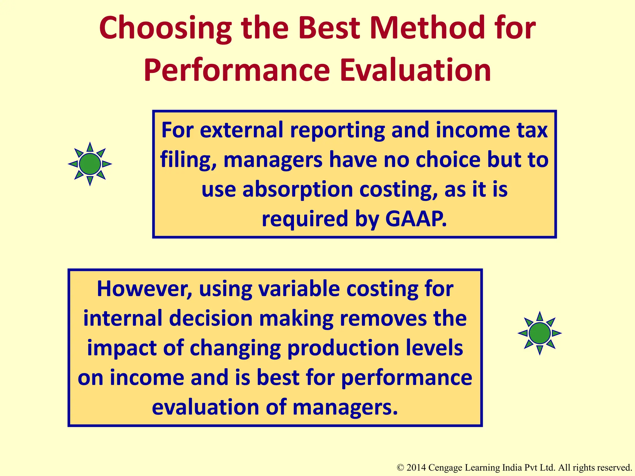 Choosing the Best Method for
Performance Evaluation
For external reporting and income tax
filing, managers have no choice but to
use absorption costing, as it is
required by GAAP.
However, using variable costing for
internal decision making removes the
impact of changing production levels
on income and is best for performance
evaluation of managers.
© 2014 Cengage Learning India Pvt Ltd. All rights reserved.
 