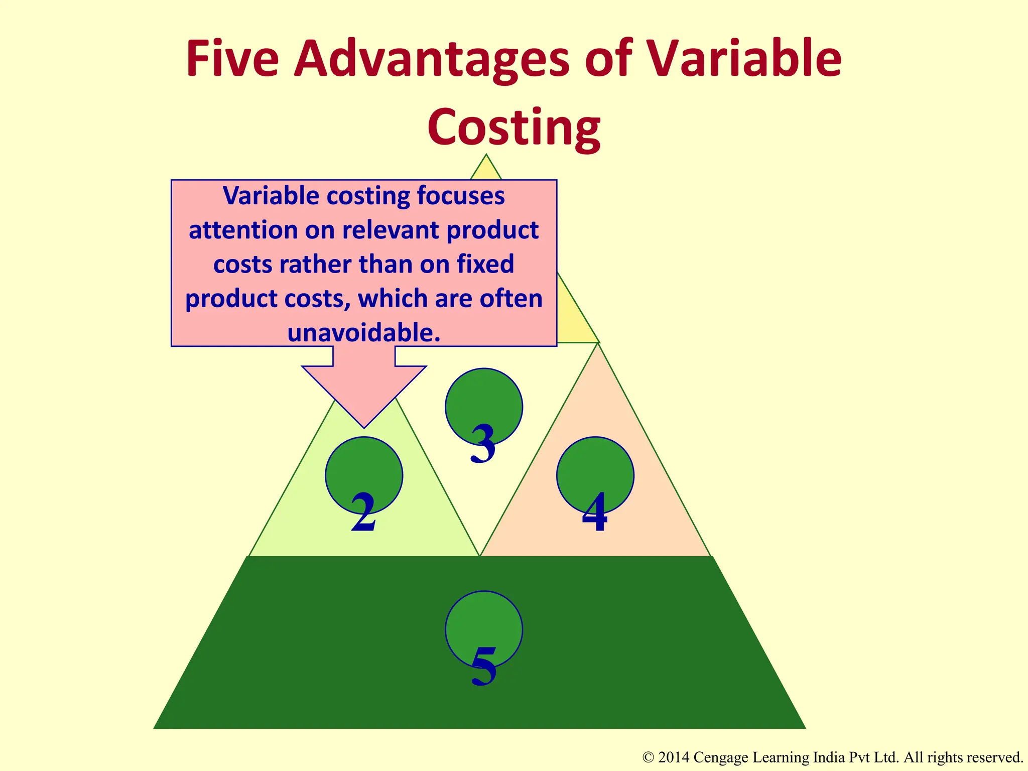 1
2
Variable costing focuses
attention on relevant product
costs rather than on fixed
product costs, which are often
unavoidable.
5
4
3
Five Advantages of Variable
Costing
© 2014 Cengage Learning India Pvt Ltd. All rights reserved.
 