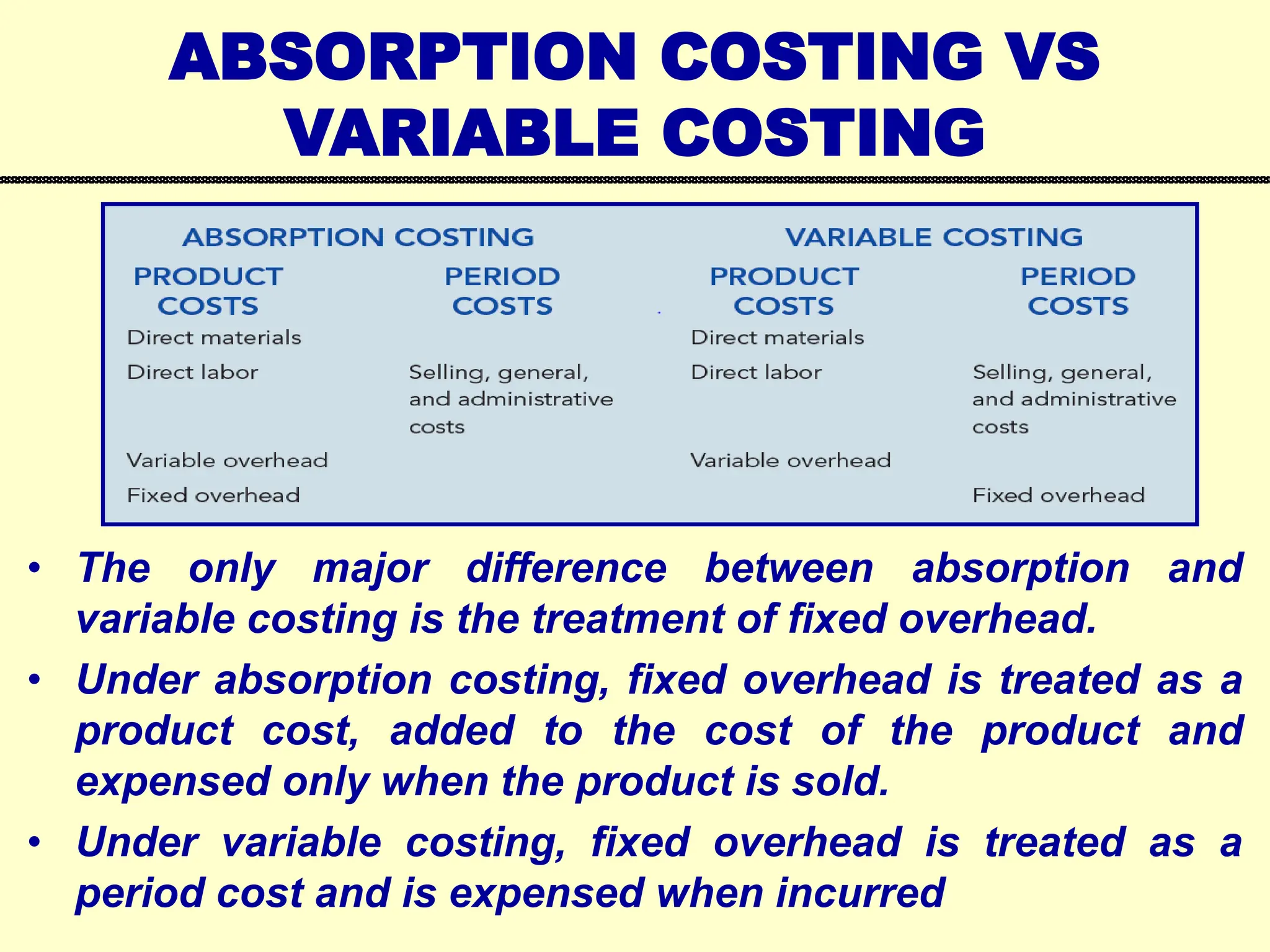 ABSORPTION COSTING VS
VARIABLE COSTING
• The only major difference between absorption and
variable costing is the treatment of fixed overhead.
• Under absorption costing, fixed overhead is treated as a
product cost, added to the cost of the product and
expensed only when the product is sold.
• Under variable costing, fixed overhead is treated as a
period cost and is expensed when incurred
 