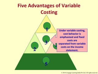 3
5
1
2
4
Under variable costing,
cost behavior is
emphasized and fixed
costs are
separated from variable
costs on the income
statement.
Five Advantages of Variable
Costing
© 2014 Cengage Learning India Pvt Ltd. All rights reserved.
 