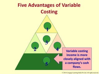 Five Advantages of Variable
Costing
5
Variable costing
income is more
closely aligned with
a company’s cash
flows.
1
4
2
3
© 2014 Cengage Learning India Pvt Ltd. All rights reserved.
 