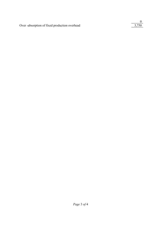 0
Over -absorption of fixed production overhead        3,750




                                       Page 3 of 4
 