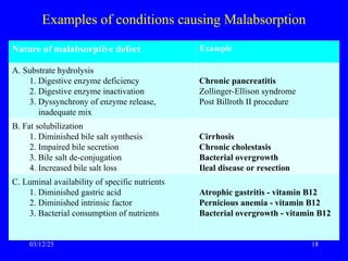 Examples of conditions causing Malabsorption
Nature of malabsorptive defect Example
A. Substrate hydrolysis
1. Digestive enzyme deficiency
2. Digestive enzyme inactivation
3. Dyssynchrony of enzyme release,
inadequate mix
Chronic pancreatitis
Zollinger-Ellison syndrome
Post Billroth II procedure
B. Fat solubilization
1. Diminished bile salt synthesis
2. Impaired bile secretion
3. Bile salt de-conjugation
4. Increased bile salt loss
Cirrhosis
Chronic cholestasis
Bacterial overgrowth
Ileal disease or resection
C. Luminal availability of specific nutrients
1. Diminished gastric acid
2. Diminished intrinsic factor
3. Bacterial consumption of nutrients
Atrophic gastritis - vitamin B12
Pernicious anemia - vitamin B12
Bacterial overgrowth - vitamin B12
03/12/25 18
 