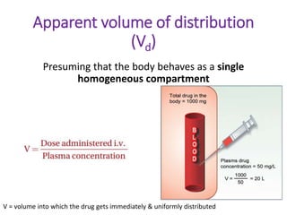 Absorption & Distribution.pptx