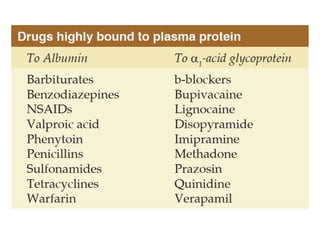 Absorption & Distribution.pptx