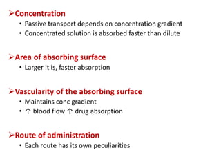 Absorption & Distribution.pptx