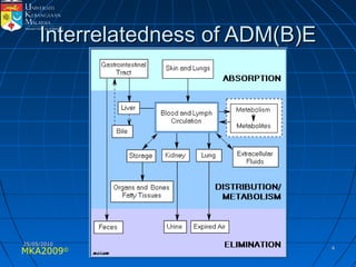 MKA2009© 44
Interrelatedness of ADM(B)EInterrelatedness of ADM(B)E
25/05/201025/05/2010
 