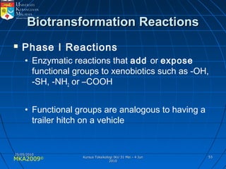 MKA2009© 5353
Biotransformation ReactionsBiotransformation Reactions
 Phase I Reactions
• Enzymatic reactions that add or expose
functional groups to xenobiotics such as -OH,
-SH, -NH2 or –COOH
• Functional groups are analogous to having a
trailer hitch on a vehicle
25/05/201025/05/2010
Kursus Toksikologi IKU 31 Mei - 4 JunKursus Toksikologi IKU 31 Mei - 4 Jun
20102010
 