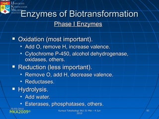 MKA2009© 6161
Enzymes of BiotransformationEnzymes of Biotransformation
Phase I EnzymesPhase I Enzymes
 Oxidation (most important).Oxidation (most important).
• Add O, remove H, increase valence.Add O, remove H, increase valence.
• Cytochrome P-450, alcohol dehydrogenase,Cytochrome P-450, alcohol dehydrogenase,
oxidases, others.oxidases, others.
 Reduction (less important).Reduction (less important).
• Remove O, add H, decrease valence.Remove O, add H, decrease valence.
• Reductases.Reductases.
 Hydrolysis.Hydrolysis.
• Add water.Add water.
• Esterases, phosphatases, others.Esterases, phosphatases, others.
25/05/201025/05/2010
Kursus Toksikologi IKU 31 Mei - 4 JunKursus Toksikologi IKU 31 Mei - 4 Jun
20102010
 
