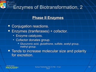 MKA2009© 6363
Enzymes of Biotransformation, 2Enzymes of Biotransformation, 2
Phase II EnzymesPhase II Enzymes
 Conjugation reactions.Conjugation reactions.
 Enzymes (tranferases) + cofactor.Enzymes (tranferases) + cofactor.
• Enzyme catalyzes.Enzyme catalyzes.
• Cofactor donates group.Cofactor donates group.
 Glucuronic acid, glutathione, sulfate, acetyl group,Glucuronic acid, glutathione, sulfate, acetyl group,
methyl group.methyl group.
 Tends to increase molecular size and polarityTends to increase molecular size and polarity
for excretion.for excretion.
25/05/201025/05/2010
Kursus Toksikologi IKU 31 Mei - 4 JunKursus Toksikologi IKU 31 Mei - 4 Jun
20102010
 