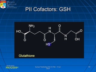 MKA2009© 6464
PII Cofactors: GSHPII Cofactors: GSH
25/05/201025/05/2010
Kursus Toksikologi IKU 31 Mei - 4 JunKursus Toksikologi IKU 31 Mei - 4 Jun
20102010
 