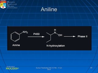 MKA2009© 6969
AnilineAniline
25/05/201025/05/2010
Kursus Toksikologi IKU 31 Mei - 4 JunKursus Toksikologi IKU 31 Mei - 4 Jun
20102010
 