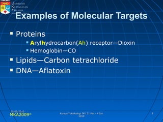 MKA2009© 88
Examples of Molecular Targets
 Proteins
 Arylhydrocarbon(Ah) receptor—Dioxin
 Hemoglobin—CO
 Lipids—Carbon tetrachloride
 DNA—Aflatoxin
25/05/201025/05/2010
Kursus Toksikologi IKU 31 Mei - 4 JunKursus Toksikologi IKU 31 Mei - 4 Jun
20102010
 