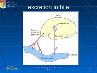 MKA2009© 8181
excretion in bileexcretion in bile
25/05/201025/05/2010
Kursus Toksikologi IKU 31 Mei - 4 JunKursus Toksikologi IKU 31 Mei - 4 Jun
20102010
 
