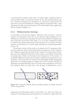Absorption Enhancement by Light Scattering for Solar.pdf