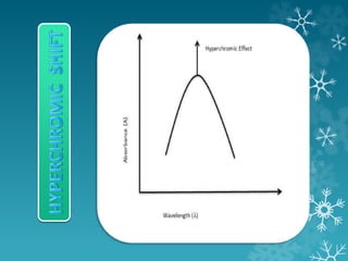 Absorption & intensity shifts