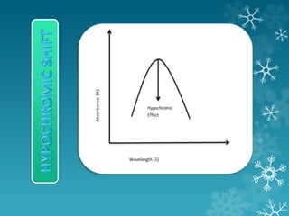 Absorption & intensity shifts