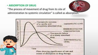ABSORPTION OF DRUG ppt. T.Y B-Pharm 6th sem | PDF