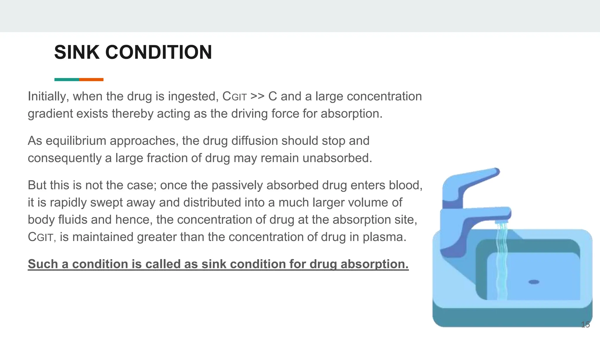 Absorption of Drugs- Biopharmaceutics.pptx