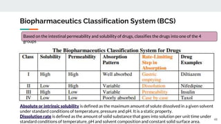 Bcs Classification Database Absorption of Drugs- Biopharmaceutics.pptx