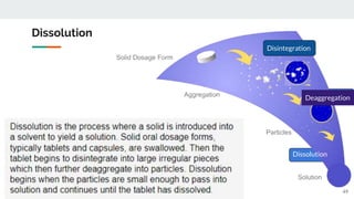 Absorption of Drugs- Biopharmaceutics.pptx