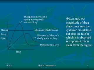 Not Abserved Systemically Or Systematically Absorption of drugs | PPT