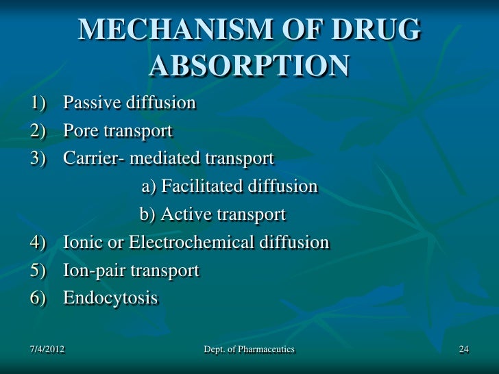 Absorption of drugs