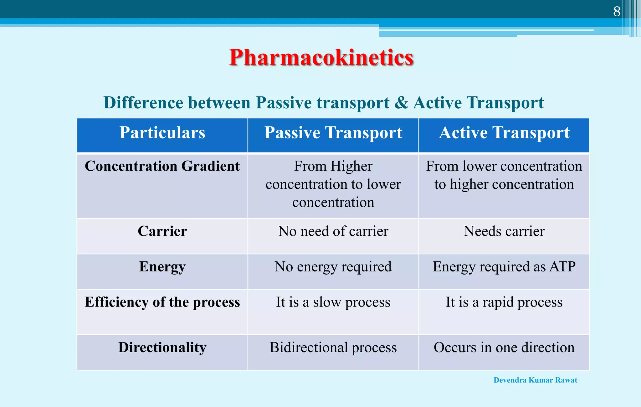 Absorption (pharmacology and toxicology) PPT
