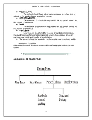 Gas Absorption Packing Types Absorption process | DOCX
