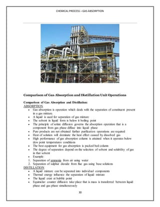 Gas Absorption Packing Types Absorption process | DOCX