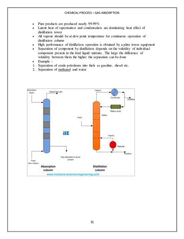 absorption process in wastewater treatment