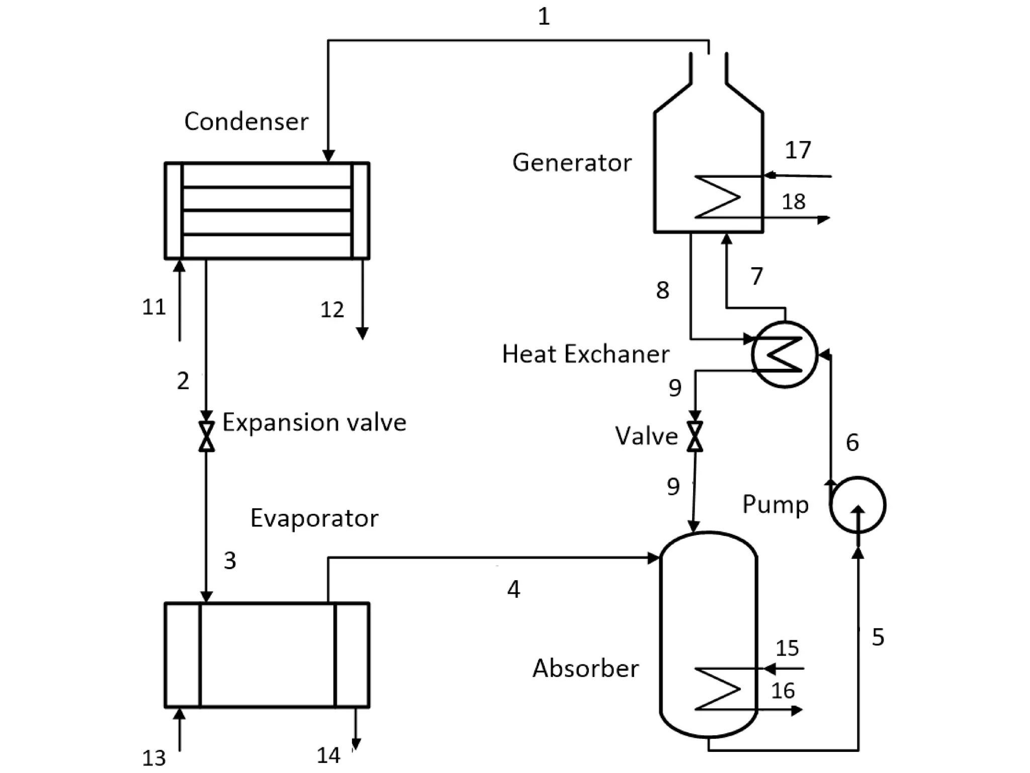 Absorption Refrigeration System (ARS).pptx