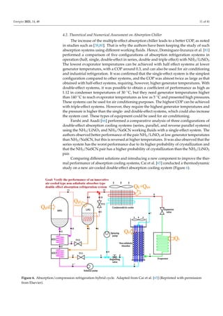 Absorption Refrigeration Systems Based on Ammonia asRefrigerant Using ...