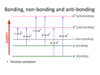 Bonding, non-bonding and anti-bonding




• Electron excitation
 