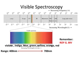 Visible Spectroscopy




                                                        Remember:
                                                        ROY G. BIV
   violate , indigo, blue, green, yellow, orange, red

Range: 400nm -                         700nm
 