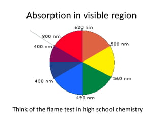 Absorption in visible region




Think of the flame test in high school chemistry
 