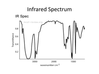 Infrared Spectrum
 
