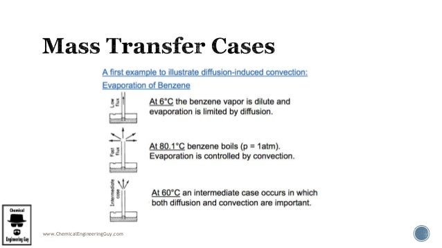 Gas Absorption Stripping In Chemical Engineering Part 1 4