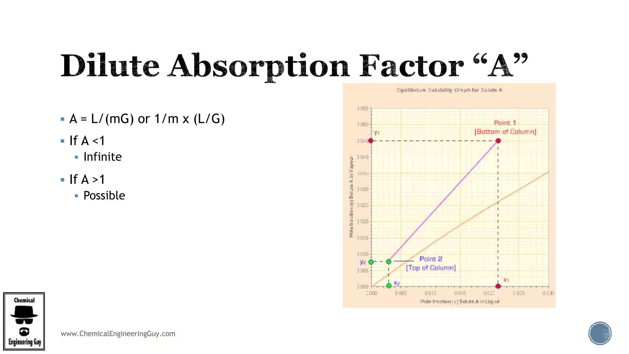 www.ChemicalEngineeringGuy.com
 A = L/(mG) or 1/m x (L/G)
 If A <1
 Infinite
 If A >1
 Possible
 