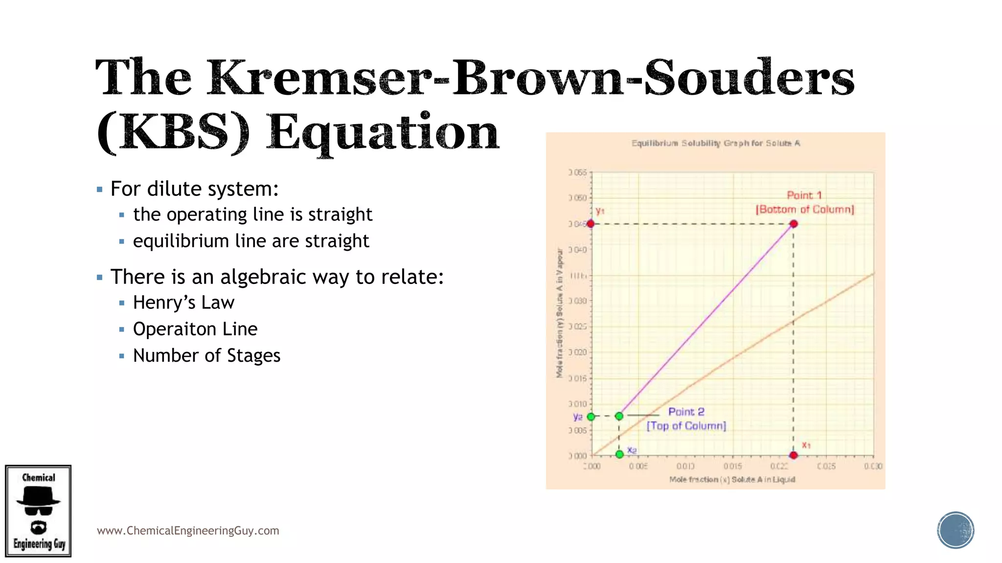 www.ChemicalEngineeringGuy.com
 For dilute system:
 the operating line is straight
 equilibrium line are straight
 There is an algebraic way to relate:
 Henry’s Law
 Operaiton Line
 Number of Stages
 