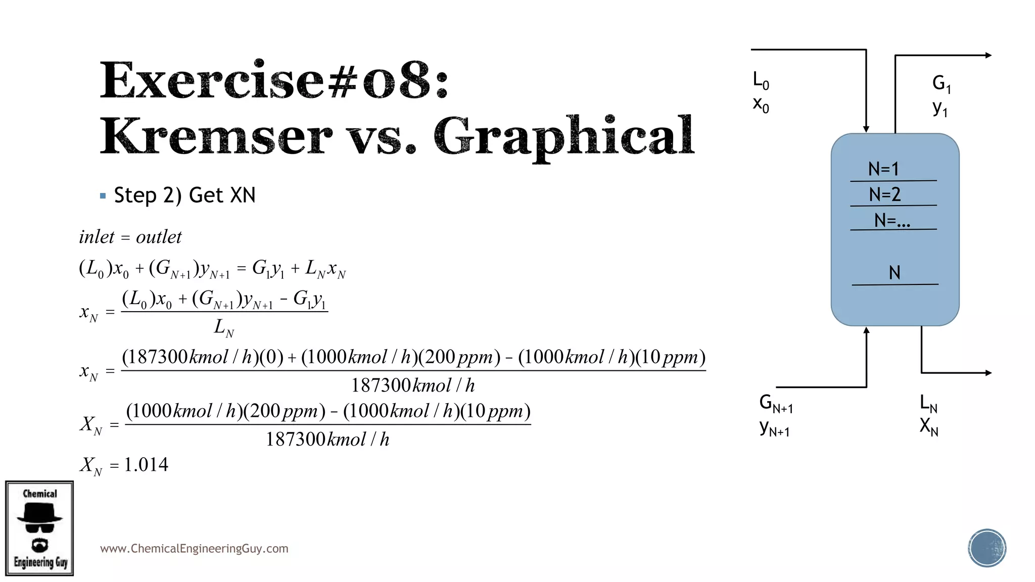 www.ChemicalEngineeringGuy.com
 Step 2) Get XN
L0
x0
G1
y1
GN+1
yN+1
LN
XN
N=1
N=2
N
N=…
inlet = outlet
(L0 )x0 + (GN+1)yN+1 = G1y1 + LN xN
xN =
(L0 )x0 + (GN+1)yN+1 - G1y1
LN
xN =
(187300kmol / h)(0)+ (1000kmol / h)(200ppm)- (1000kmol / h)(10ppm)
187300kmol / h
XN =
(1000kmol / h)(200ppm)- (1000kmol / h)(10ppm)
187300kmol / h
XN = 1.014
 