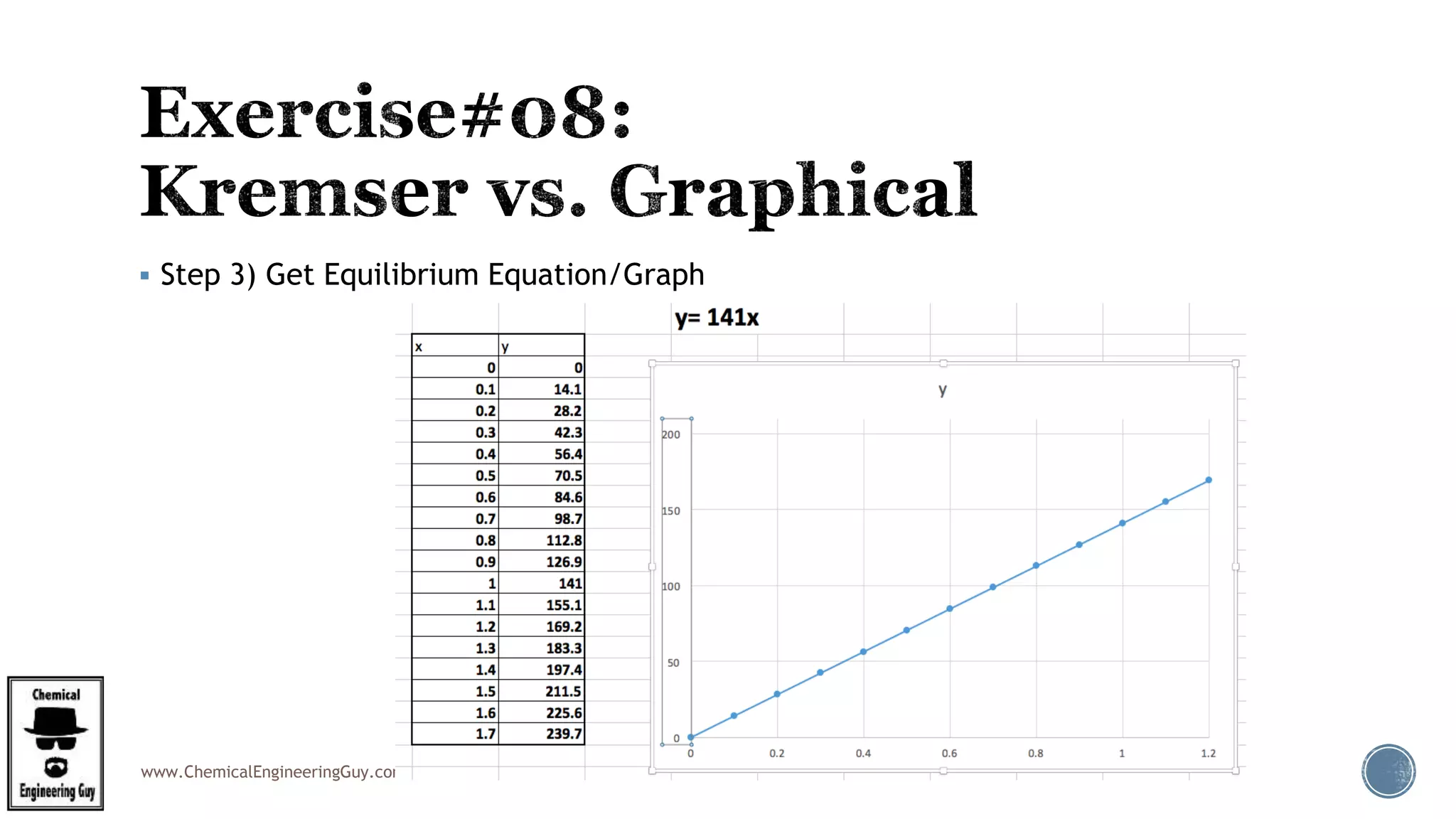 www.ChemicalEngineeringGuy.com
 Step 3) Get Equilibrium Equation/Graph
 