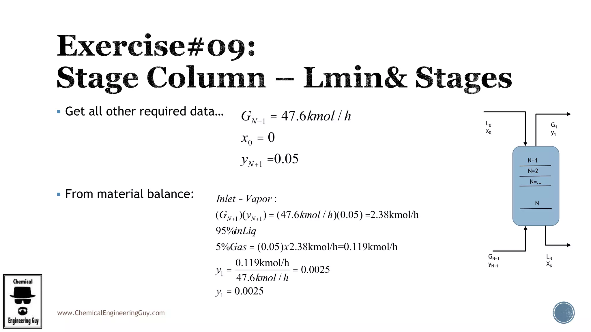 www.ChemicalEngineeringGuy.com
 Get all other required data…
 From material balance:
L0
x0
G1
y1
GN+1
yN+1
LN
XN
N=1
N=2
N
N=…
GN+1 = 47.6kmol / h
x0 = 0
yN+1 =0.05
Inlet -Vapor :
(GN+1)(yN+1) = (47.6kmol / h)(0.05) =2.38kmol/h
95%inLiq
5%Gas = (0.05)x2.38kmol/h=0.119kmol/h
y1 =
0.119kmol/h
47.6kmol / h
= 0.0025
y1 = 0.0025
 